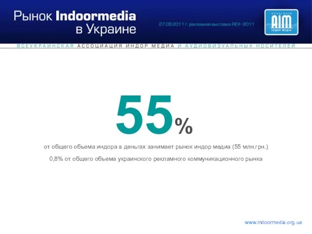 0,8% от общего объема украинского рекламного коммуникационного рынка 55% от общего объема