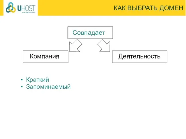 КАК ВЫБРАТЬ ДОМЕН Краткий Запоминаемый Совпадает Компания Деятельность