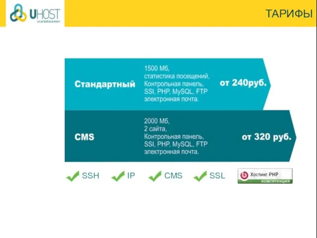 ТАРИФЫ SSH IP CMS SSL