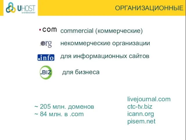 для информационных сайтов ОРГАНИЗАЦИОННЫЕ livejournal.com ctc-tv.biz icann.org pisem.net для бизнеса commercial (коммерческие)