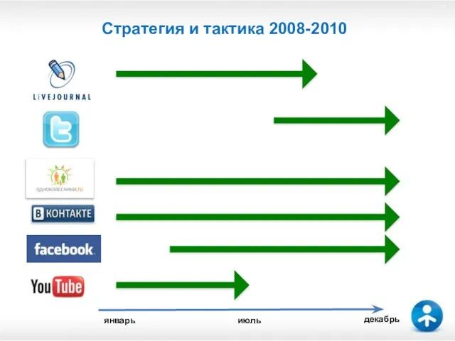 Стратегия и тактика 2008-2010 декабрь июль январь