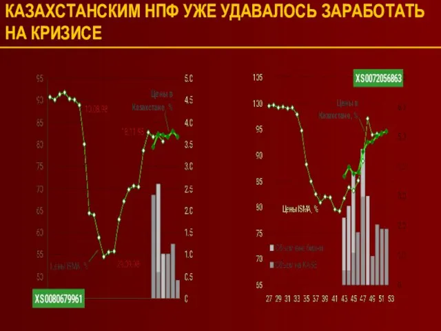 КАЗАХСТАНСКИМ НПФ УЖЕ УДАВАЛОСЬ ЗАРАБОТАТЬ НА КРИЗИСЕ