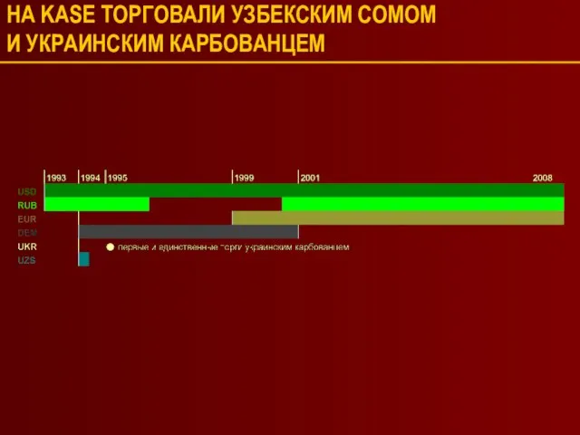 НА KASE ТОРГОВАЛИ УЗБЕКСКИМ СОМОМ И УКРАИНСКИМ КАРБОВАНЦЕМ