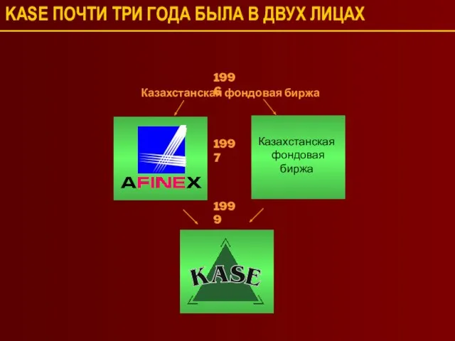 KASE ПОЧТИ ТРИ ГОДА БЫЛА В ДВУХ ЛИЦАХ 1996 Казахстанская фондовая биржа