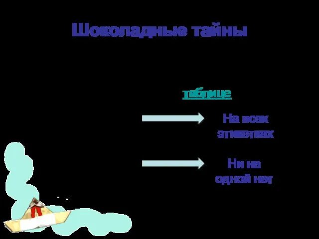 Шоколадные тайны Мы исследовали этикетки N шоколадок на наличие всей необходимой информации.