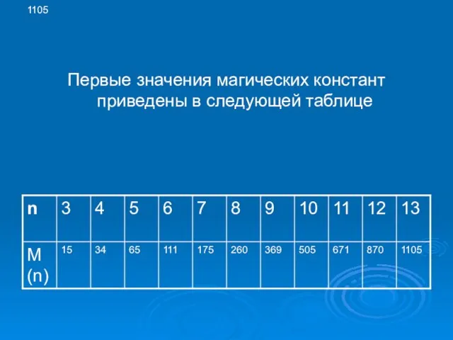 1105 Первые значения магических констант приведены в следующей таблице