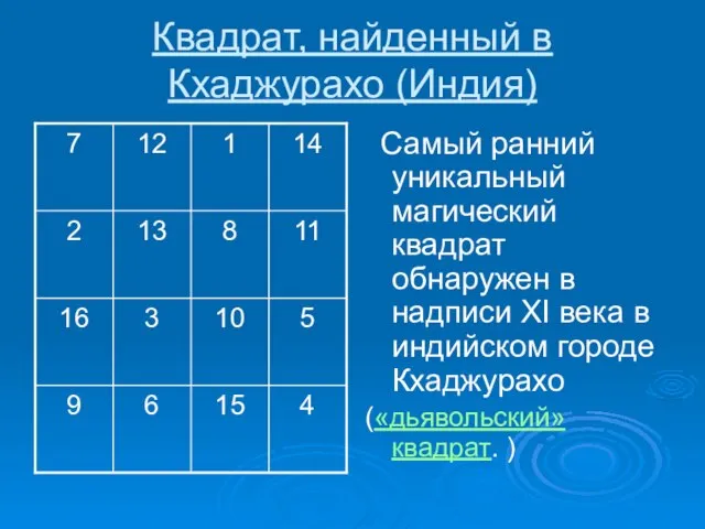 Квадрат, найденный в Кхаджурахо (Индия) Самый ранний уникальный магический квадрат обнаружен в