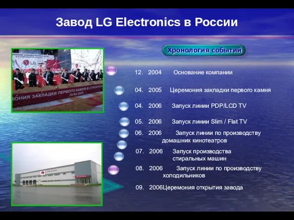 04. 2005 Церемония закладки первого камня 04. 2006 Запуск линии PDP/LCD TV