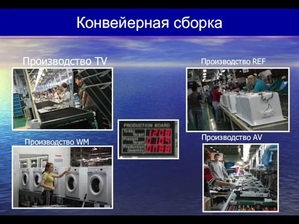 Конвейерная сборка Производство ТV Производство REF Производство WM Производство AV