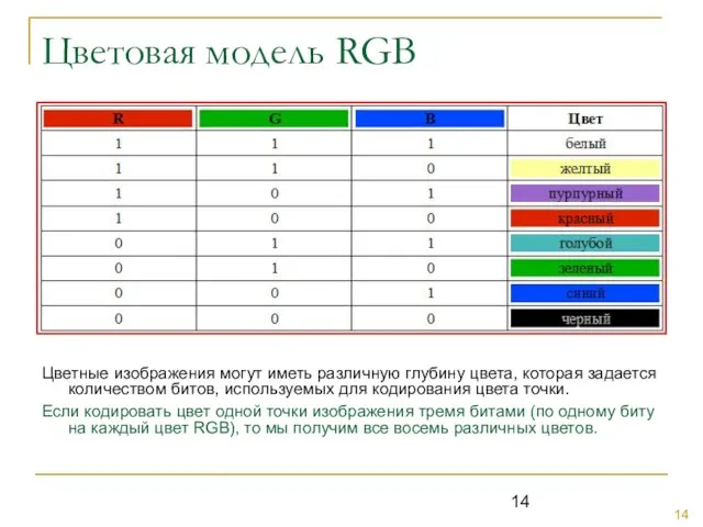 Цветовая модель RGB Цветные изображения могут иметь различную глубину цвета, которая задается