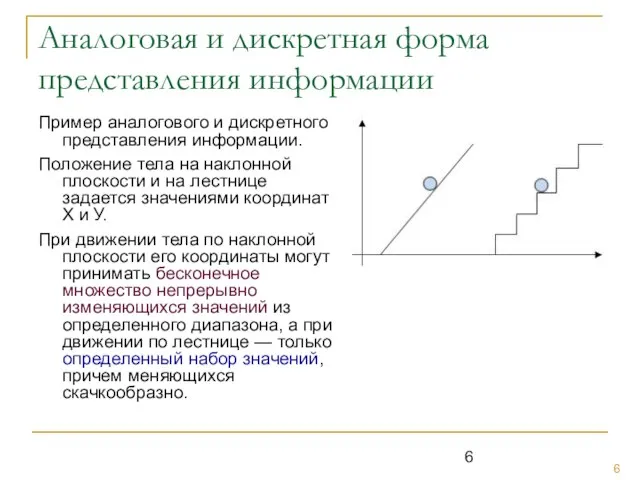 Аналоговая и дискретная форма представления информации Пример аналогового и дискретного представления информации.