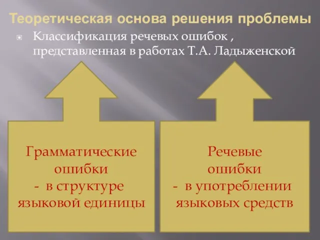 Теоретическая основа решения проблемы Классификация речевых ошибок , представленная в работах Т.А.