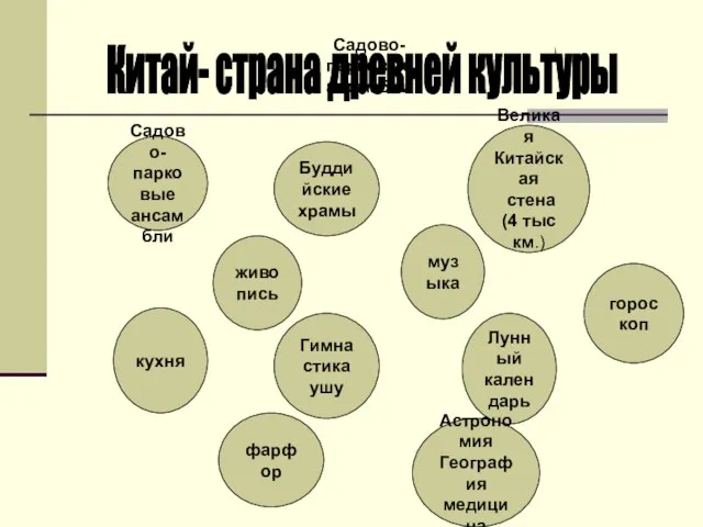 Садово- парковые ансамбли Китай- страна древней культуры Садово- парковые ансамбли Буддийские храмы