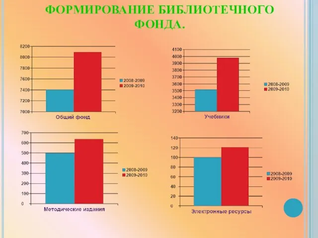 ФОРМИРОВАНИЕ БИБЛИОТЕЧНОГО ФОНДА.