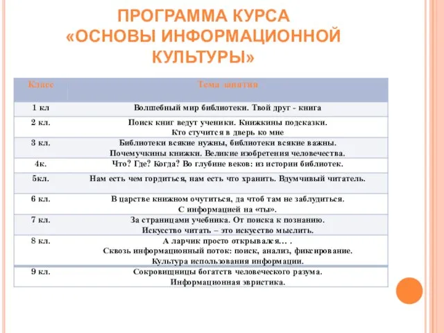 ПРОГРАММА КУРСА «ОСНОВЫ ИНФОРМАЦИОННОЙ КУЛЬТУРЫ»