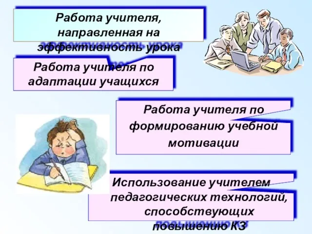 Работа учителя, направленная на эффективность урока Работа учителя по адаптации учащихся Работа