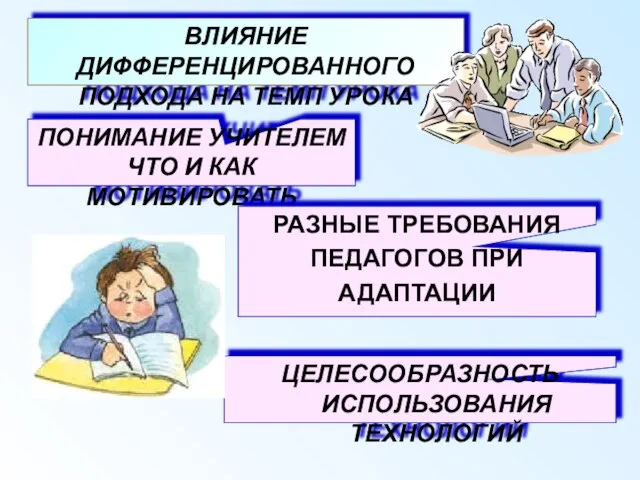 ВЛИЯНИЕ ДИФФЕРЕНЦИРОВАННОГО ПОДХОДА НА ТЕМП УРОКА ПОНИМАНИЕ УЧИТЕЛЕМ ЧТО И КАК МОТИВИРОВАТЬ