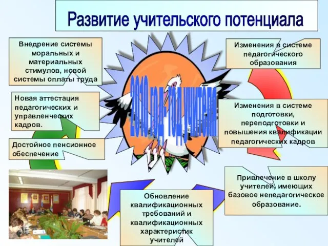 Изменения в системе педагогического образования Внедрение системы моральных и материальных стимулов, новой