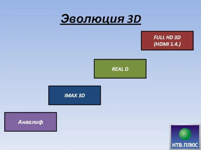 Эволюция 3D Анаглиф IMAX 3D REAL D FULL HD 3D (HDMI 1.4.)