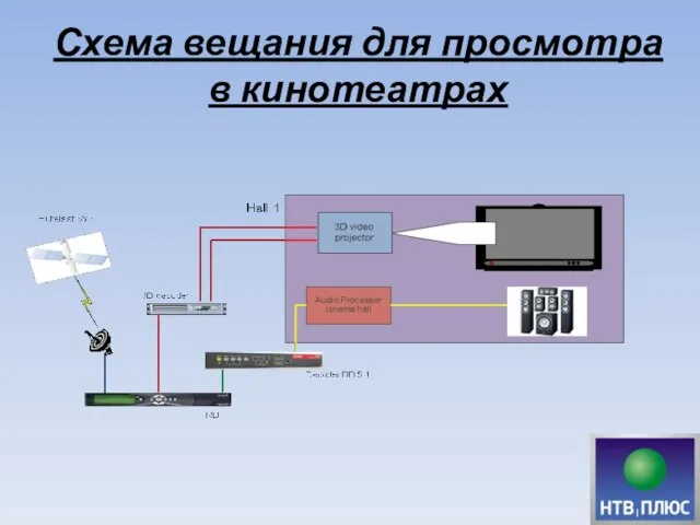 Схема вещания для просмотра в кинотеатрах