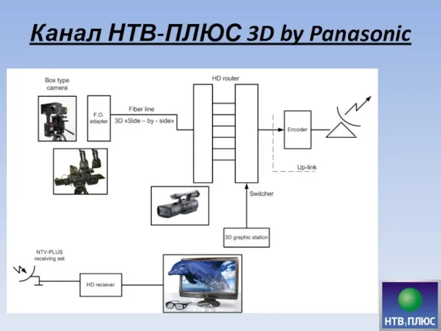 Канал НТВ-ПЛЮС 3D by Panasonic