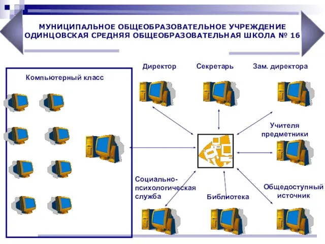 Компьютерный класс Общедоступный источник