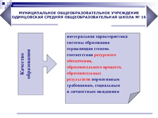 Качество образования интегральная характеристика системы образования отражающая степень соответствия ресурсного обеспечения, образовательного