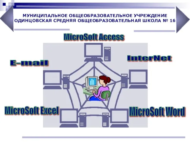 MicroSoft Access InterNet MicroSoft Word MicroSoft Excel E-mail