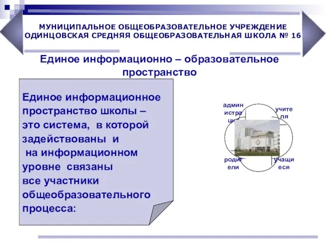 Единое информационное пространство школы – это система, в которой задействованы и на