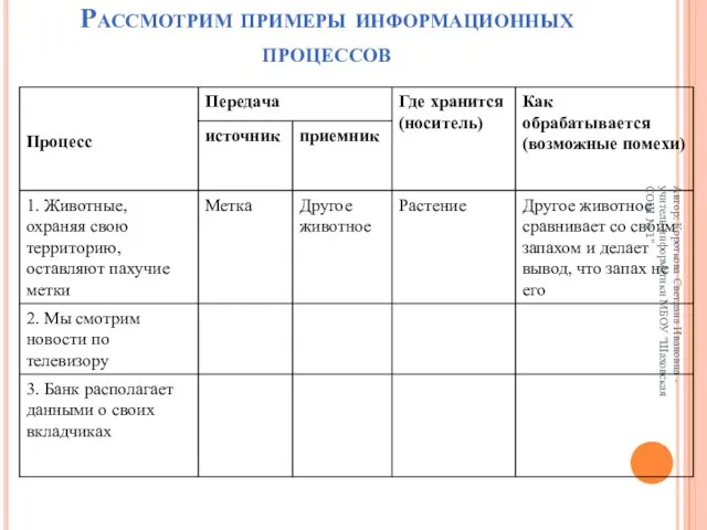 Рассмотрим примеры информационных процессов Автор: Короткова Светлана Ивановна - учитель информатики МБОУ "Шаховская СОШ № 1"