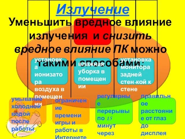 Излучение Уменьшить вредное влияние излучения и снизить вредное влияние ПК можно такими