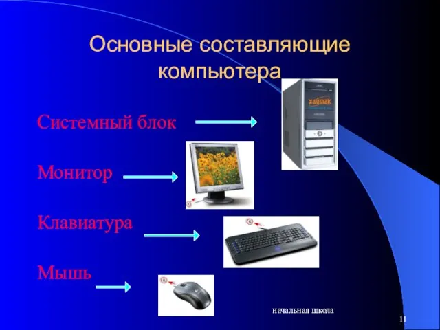 начальная школа Основные составляющие компьютера Системный блок Монитор Клавиатура Мышь