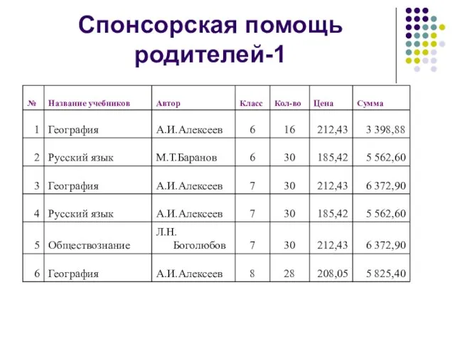 Спонсорская помощь родителей-1