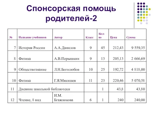 Спонсорская помощь родителей-2