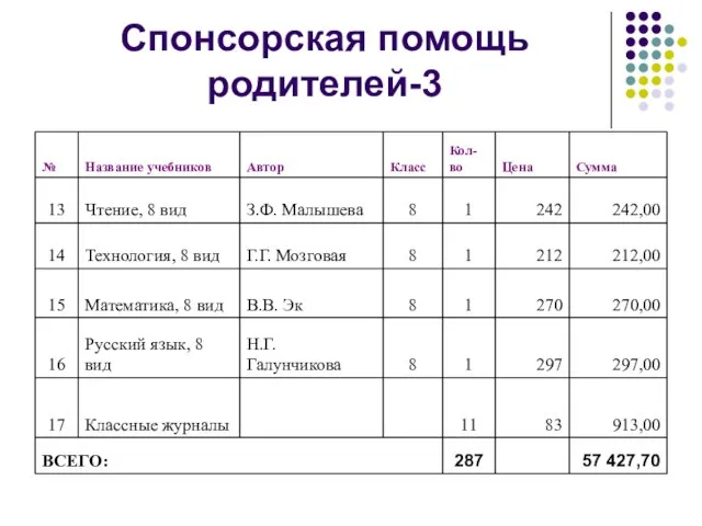 Спонсорская помощь родителей-3