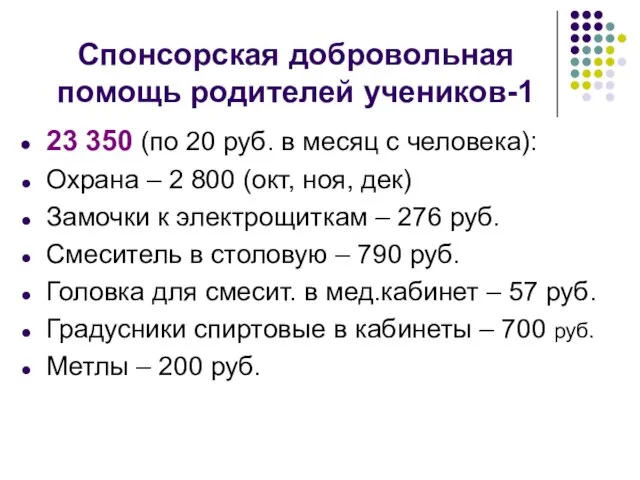 Спонсорская добровольная помощь родителей учеников-1 23 350 (по 20 руб. в месяц