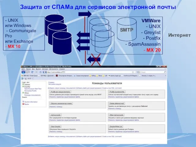 Защита от СПАМа для сервисов электронной почты VMWare - UNIX - Greylist