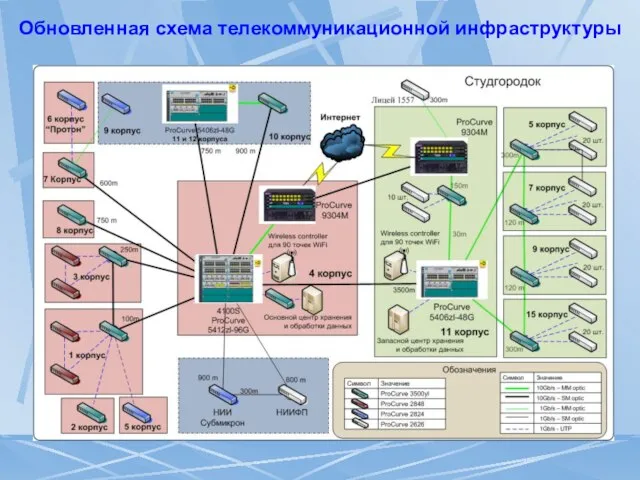 Обновленная схема телекоммуникационной инфраструктуры