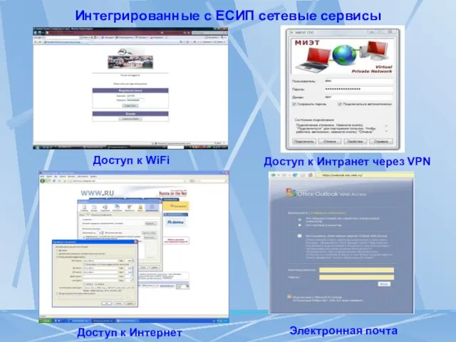 Интегрированные с ЕСИП сетевые сервисы Доступ к Интранет через VPN Электронная почта