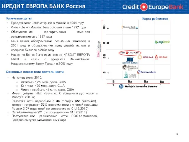 КРЕДИТ ЕВРОПА БАНК Россия Ключевые даты Представительство открыто в Москве в 1994