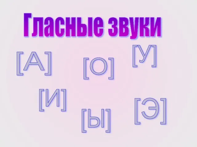 Гласные звуки [А] [И] [O] [У] [Э] [Ы]