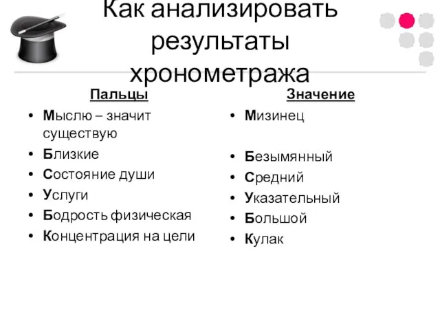 Как анализировать результаты хронометража Пальцы Мыслю – значит существую Близкие Состояние души