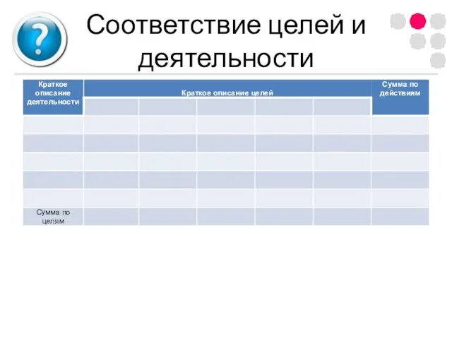 Соответствие целей и деятельности