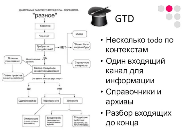 GTD Несколько todo по контекстам Один входящий канал для информации Справочники и