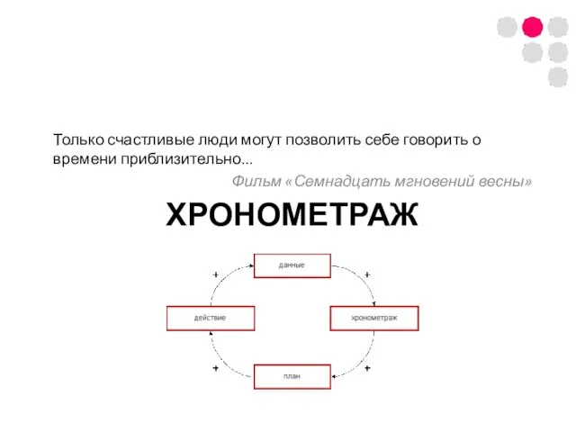 ХРОНОМЕТРАЖ Только счастливые люди могут позволить себе говорить о времени приблизительно... Фильм «Семнадцать мгновений весны»