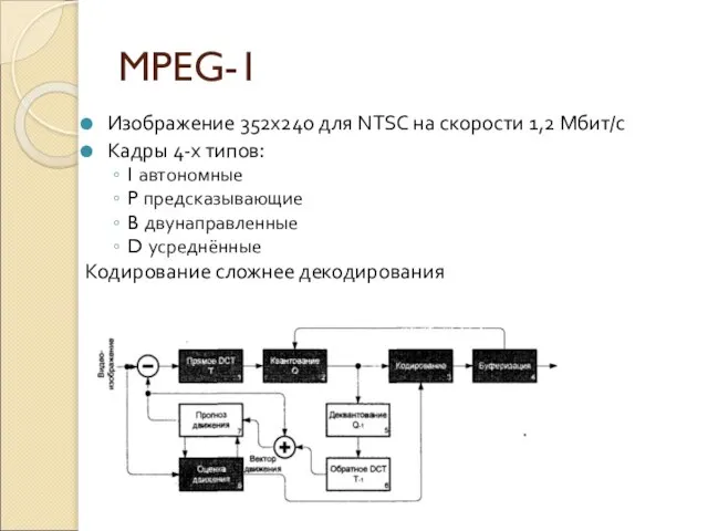 MPEG-1 Изображение 352x240 для NTSC на скорости 1,2 Мбит/с Кадры 4-х типов: