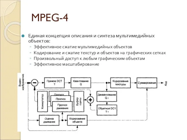 MPEG-4 Единая концепция описания и синтеза мультимедийных объектов: Эффективное сжатие мультимедийных объектов