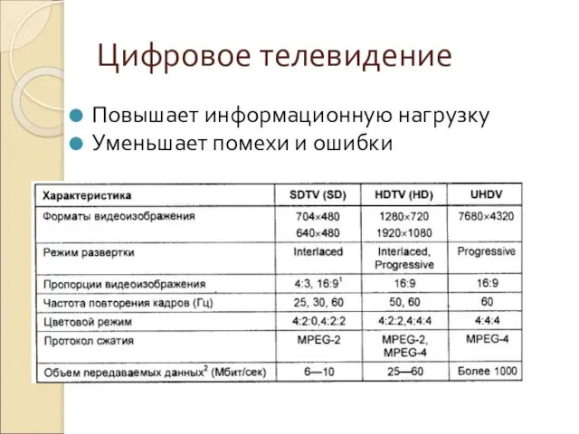 Цифровое телевидение Повышает информационную нагрузку Уменьшает помехи и ошибки