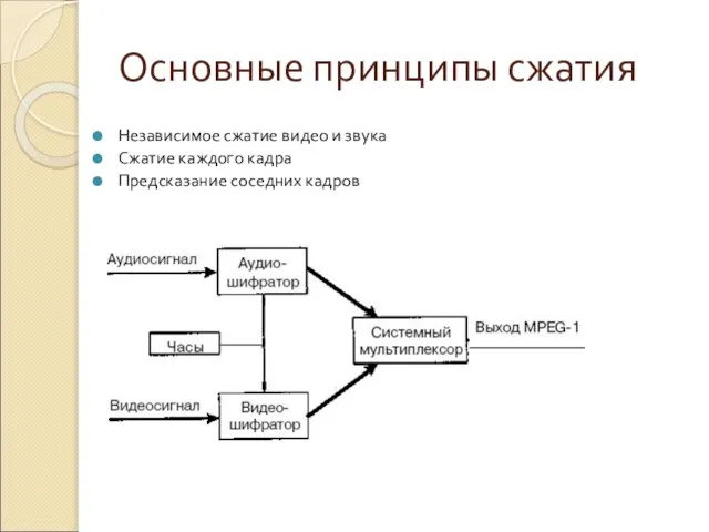 Основные принципы сжатия Независимое сжатие видео и звука Сжатие каждого кадра Предсказание соседних кадров