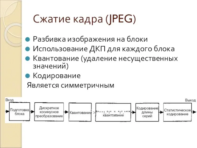 Сжатие кадра (JPEG) Разбивка изображения на блоки Использование ДКП для каждого блока